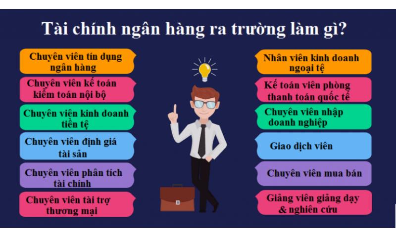 Học ngành tài chính ngân hàng ra trường làm gì?