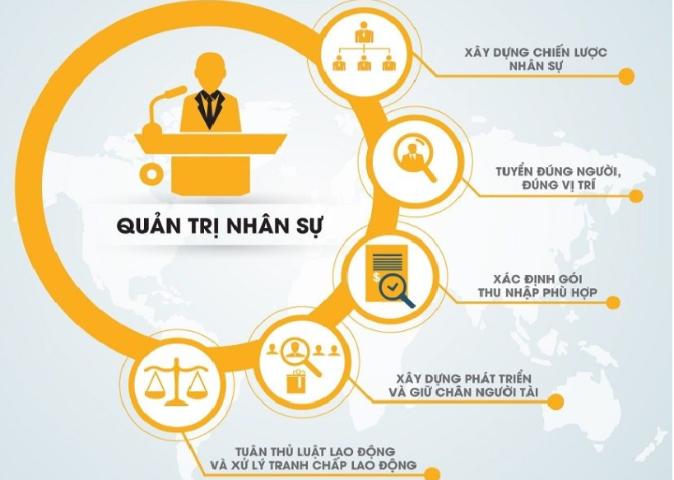 Quản trị nhân lực thi khối gì